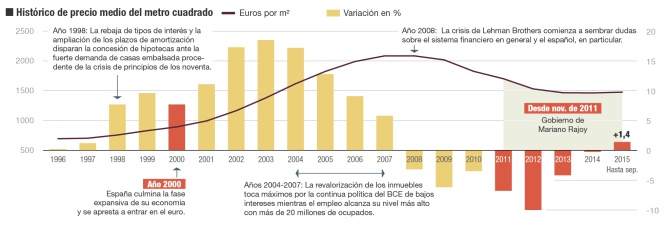 La vivienda se reinventa para huir de los excesos.
